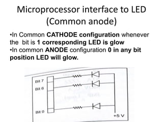 Microprocessor interface to LED
(Common anode)
•In Common CATHODE configuration whenever
the bit is 1 corresponding LED is glow
•In common ANODE configuration 0 in any bit
position LED will glow.
 