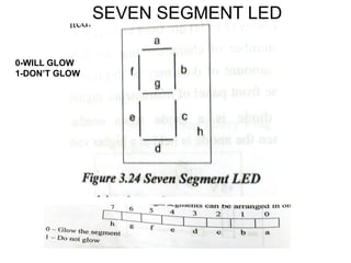 SEVEN SEGMENT LED
0-WILL GLOW
1-DON’T GLOW
 