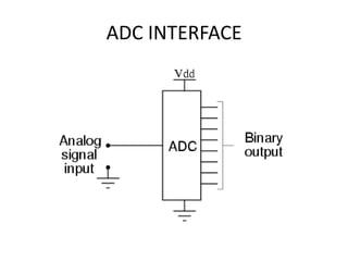 ADC INTERFACE
 