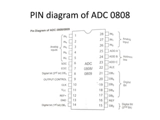 PIN diagram of ADC 0808
 