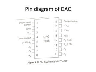 Pin diagram of DAC
 