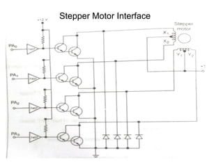 Stepper Motor Interface
 