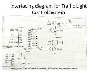 Interfacing diagram for Traffic Light
Control System
 
