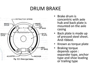 Unit 3 Suspension and Brakes System | PDF