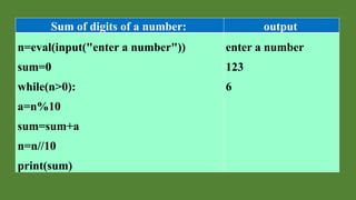 Sum of digits of a number: output
n=eval(input("enter a number"))
sum=0
while(n>0):
a=n%10
sum=sum+a
n=n//10
print(sum)
enter a number
123
6
 
