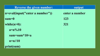 Reverse the given number: output
n=eval(input("enter a number"))
sum=0
while(n>0):
a=n%10
sum=sum*10+a
n=n//10
print(sum)
enter a number
123
321
 