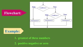 Flowchart:
Example:
1. greatest of three numbers
2. positive negative or zero
 
