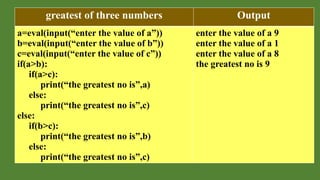 greatest of three numbers Output
a=eval(input(“enter the value of a”))
b=eval(input(“enter the value of b”))
c=eval(input(“enter the value of c”))
if(a>b):
if(a>c):
print(“the greatest no is”,a)
else:
print(“the greatest no is”,c)
else:
if(b>c):
print(“the greatest no is”,b)
else:
print(“the greatest no is”,c)
enter the value of a 9
enter the value of a 1
enter the value of a 8
the greatest no is 9
 