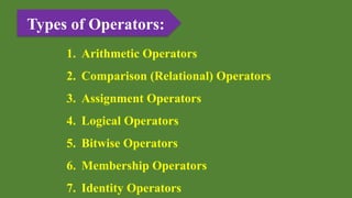 Types of Operators:
1. Arithmetic Operators
2. Comparison (Relational) Operators
3. Assignment Operators
4. Logical Operators
5. Bitwise Operators
6. Membership Operators
7. Identity Operators
 
