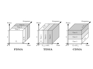 Spade System satellite communication system | PPTX