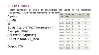 Unit 3-Select Options and Aggregate Functions in SQL (1).pptx