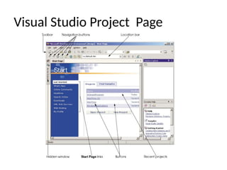 UNIT3-session1 on creating a visual graphical user interface using c# ...