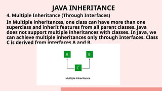 JAVA INHERITANCE
4. Multiple Inheritance (Through Interfaces)
In Multiple inheritances, one class can have more than one
superclass and inherit features from all parent classes. Java
does not support multiple inheritances with classes. In Java, we
can achieve multiple inheritances only through Interfaces. Class
C is derived from interfaces A and B.
 