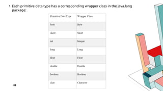 88
• Each primitive data type has a corresponding wrapper class in the java.lang
package:
 