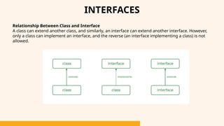 INTERFACES
Relationship Between Class and Interface
A class can extend another class, and similarly, an interface can extend another interface. However,
only a class can implement an interface, and the reverse (an interface implementing a class) is not
allowed.
 