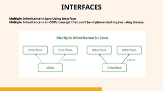 INTERFACES
Multiple Inheritance in Java Using Interface
Multiple Inheritance is an OOPs concept that can’t be implemented in Java using classes.
 