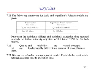 Exercises
7.21 The following parameters for basic and logarithmic Poisson models are
given:
Determine the additional failures and additional execution time required
to reach the failure intensity objective of 0.1 failure/CPU hr. for both
models.
7.22 Quality and reliability are related concepts
but are fundamentally different in a number of ways. Discuss
them.
7.23 Discuss the calendar time component model. Establish the relationship
between calendar time to execution time.
124
 