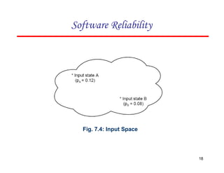 Fig. 7.4: Input Space
Software Reliability
18
 