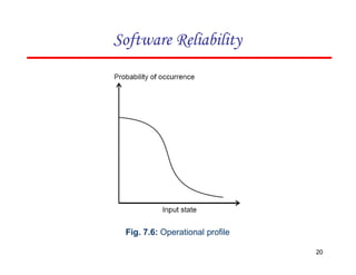 Software Reliability
Fig. 7.6: Operational profile
20
 