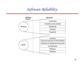 Software Reliability
25
 