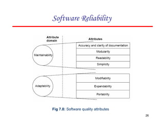 Fig 7.8: Software quality attributes
26
Software Reliability
 