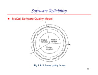 Fig 7.9: Software quality factors
30
▪ McCall Software Quality Model
Software Reliability
 