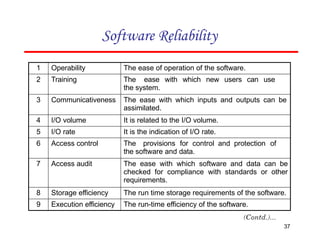 Software Reliability
1 Operability The ease of operation of the software.
2 Training The ease with which new users can use
the system.
3 Communicativeness The ease with which inputs and outputs can be
assimilated.
4 I/O volume It is related to the I/O volume.
5 I/O rate It is the indication of I/O rate.
6 Access control The provisions for control and protection of
the software and data.
7 Access audit The ease with which software and data can be
checked for compliance with standards or other
requirements.
8 Storage efficiency The run time storage requirements of the software.
9 Execution efficiency The run-time efficiency of the software.
37
 