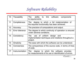 Software Reliability
10 Traceability The ability to link software components
to requirements.
11 Completeness The degree to which a full implementation of
the required functionality has been achieved.
12 Accuracy The precision of computations and output.
13 Error tolerance The degree to which continuity of operation is ensured
under adverse conditions.
14 Consistency The use of uniform design and
implementation techniques and notations throughout a
project.
15 Simplicity The ease with which the software can be understood.
16 Conciseness The compactness of the source code, in terms of lines
of code.
17 Instrumentation The degree to which the software provides
for measurements of its use or identification of errors.
38
 