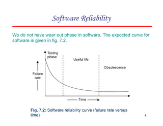 Fig. 7.2: Software reliability curve (failure rate versus
time)
Software Reliability
We do not have wear out phase in software. The expected curve for
software is given in fig. 7.2.
4
 