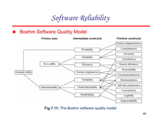 ▪ Boehm Software Quality Model
40
Fig.7.11: The Boehm software quality model
Software Reliability
 