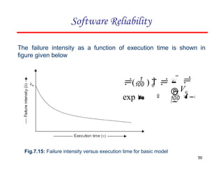 Fig.7.15: Failure intensity versus execution time for basic model
The failure intensity as a function of execution time is shown in
figure given below
 0

50
0
V
  
 
( )  
exp  0

Software Reliability
 