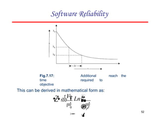 Software Reliability
Fig.7.17: Additional
time required to
objective
This can be derived in mathematical form as:


52


P

  Ln

0 F

V0
reach the
 