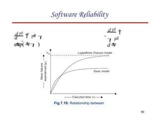 Software Reliability
Fig.7.19: Relationship between
0
d

d
  
exp( )
d


d
60
 