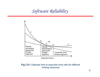 Software Reliability
Fig.7.21: Calendar time to execution time ratio for different
limiting resources
77
 