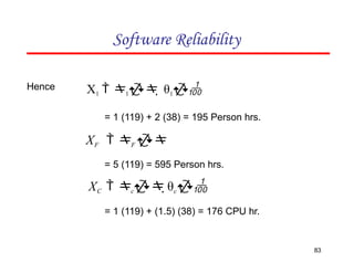 Software Reliability
83
Hence X1  1  θ1
= 1 (119) + 2 (38) = 195 Person hrs.
XF  F 
= 5 (119) = 595 Person hrs.
XC  c θc
= 1 (119) + (1.5) (38) = 176 CPU hr.
 
