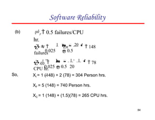 Software Reliability
84
(b) F 0.5 failures/CPU
hr.


0.025  0.5

 
1
Ln 20 
 148
failures


0.025  0.5 20

 
1  1

1 
 78
CPU hr.
So, XI = 1 (148) + 2 (78) = 304 Person hrs.
XF = 5 (148) = 740 Person hrs.
XC = 1 (148) + (1.5)(78) = 265 CPU hrs.
 