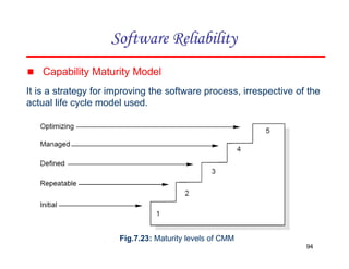 ▪ Capability Maturity Model
It is a strategy for improving the software process, irrespective of the
actual life cycle model used.
Software Reliability
Fig.7.23: Maturity levels of CMM
94
 