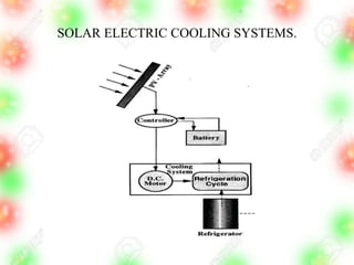 SOLAR ELECTRIC COOLING SYSTEMS.
 