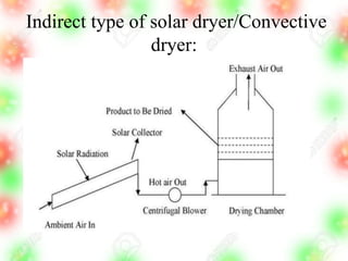 Indirect type of solar dryer/Convective
dryer:
 