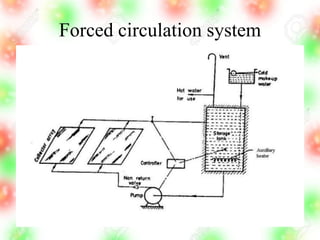 Forced circulation system
 