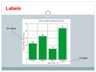 Unit 3 Statistics | PPT