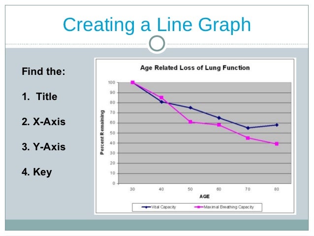 Unit 3 Statistics
