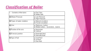 Steam and Steam Boiler