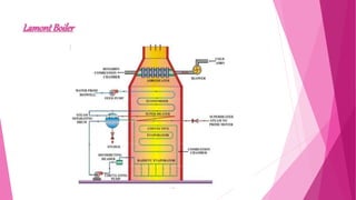 Steam and Steam Boiler