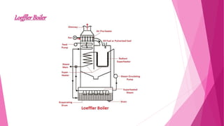 Steam and Steam Boiler
