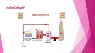 Steam and Steam Boiler