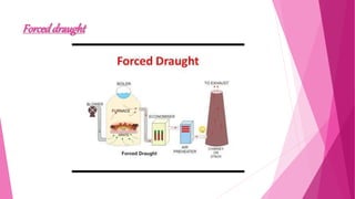 Steam and Steam Boiler