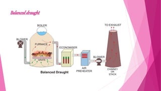 Steam and Steam Boiler