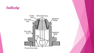 Steam and Steam Boiler