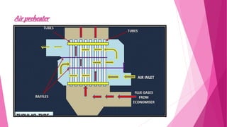 Steam and Steam Boiler